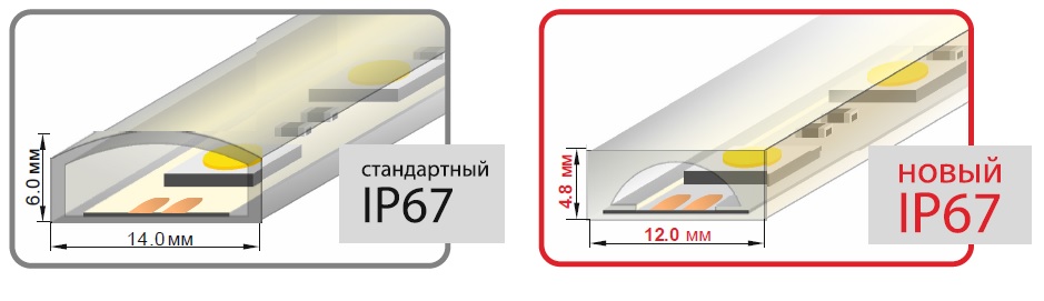 Модернизированные герметичные светодиодные ленты Arlight IP67