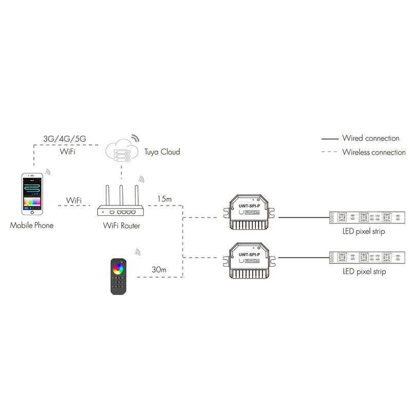 Ulight UWT-P - SPI Контроллер для светодиодной ленты - DIM, CCT, RGB, RGBW, RGB+CCT