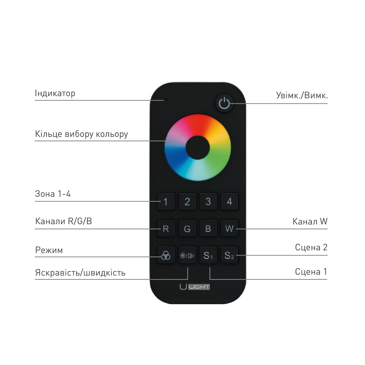 Usmartt Remote URT9 Пульт для ленты RGB+W