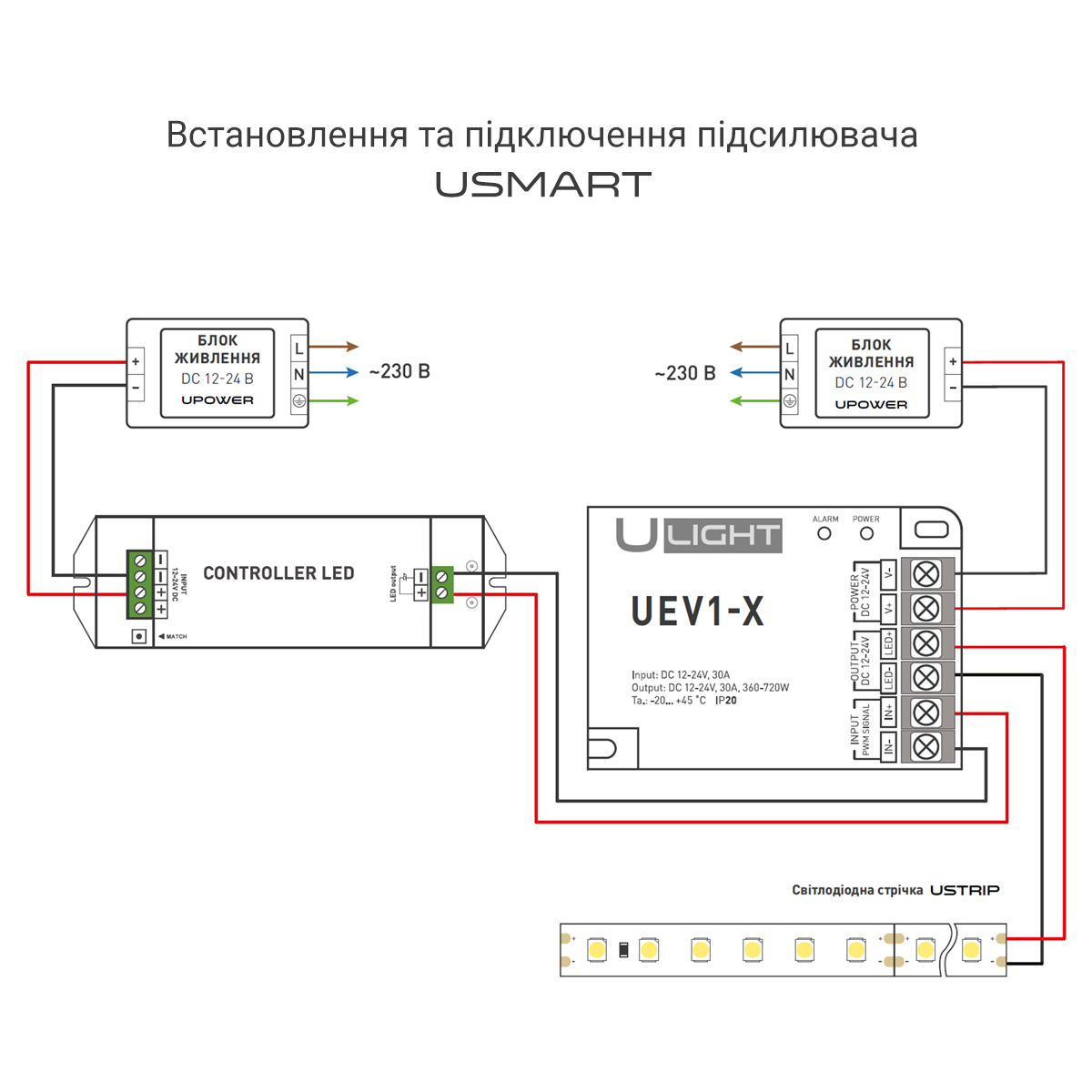 Usmart Repeater UEV1-X Усилитель для диммеров