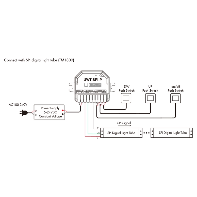 Ulight UWT-P - SPI Контроллер для светодиодной ленты - DIM, CCT, RGB, RGBW, RGB+CCT