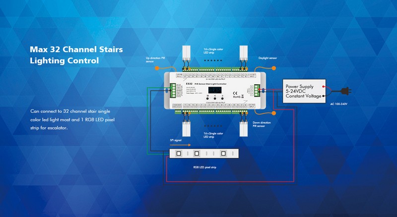 Usmart Stairs UES32 Контроллер для подсветки ступений лестниц
