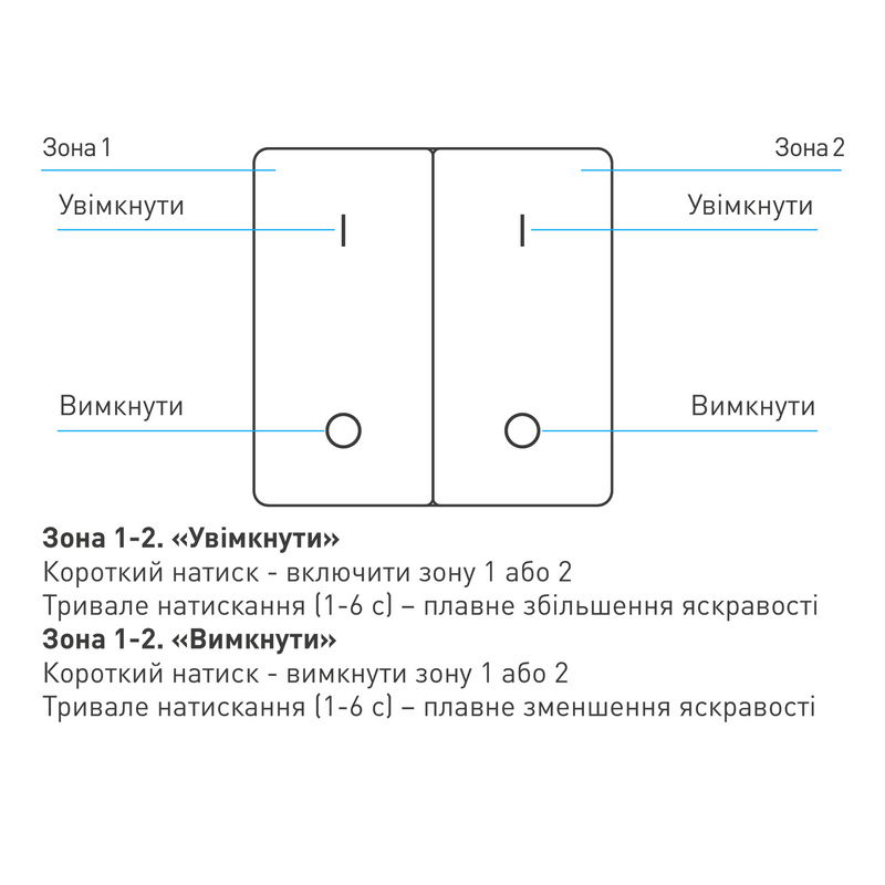 USMART UPF1-2 Накладная кнопочная панель RF 2.4 ГГц
