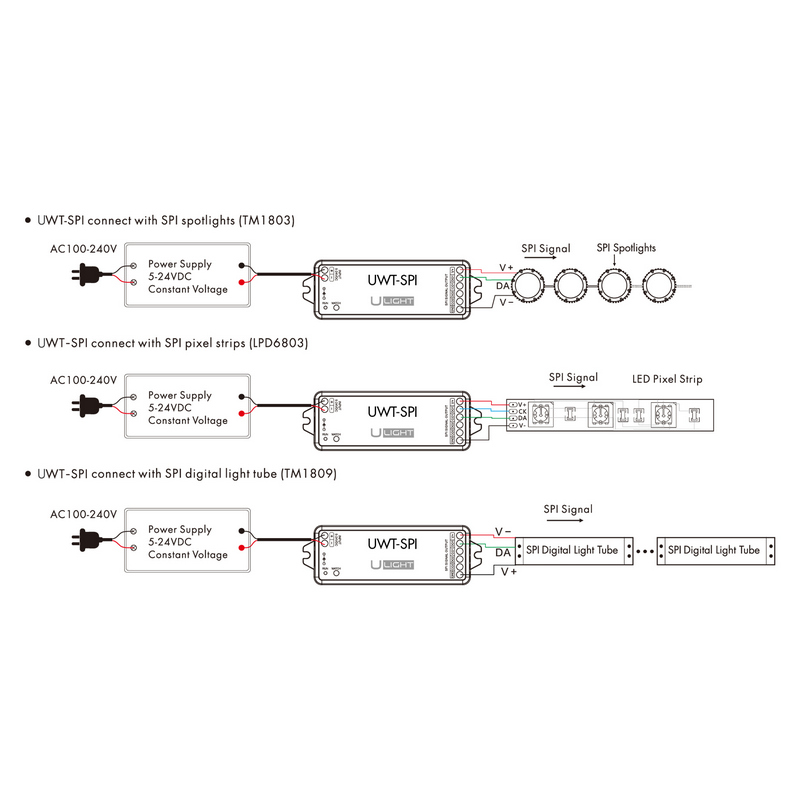 Usmart SPI Controller UWT-SPI Контроллер для светодиодной ленты RGB/RGBW