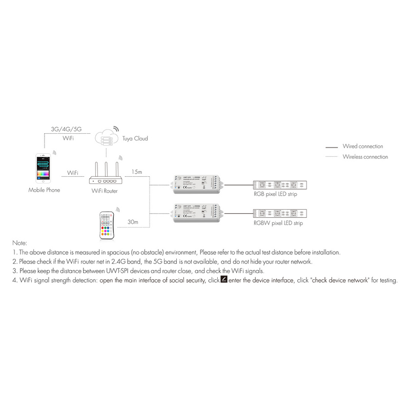Usmart SPI Controller UWT-SPI Контроллер для светодиодной ленты RGB/RGBW