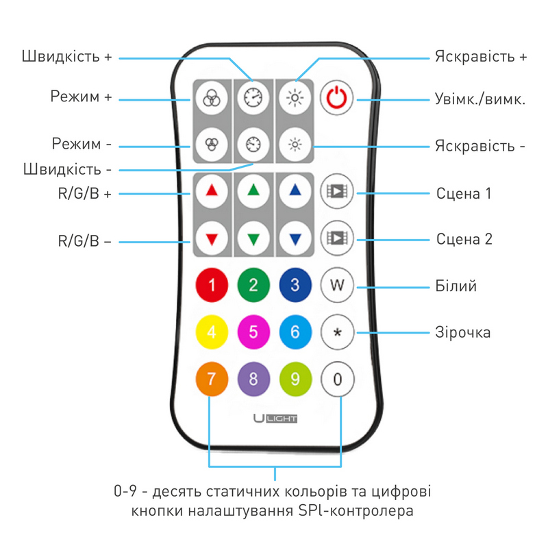 Usmart SPI Remote UR9 Пульт управления SPI контроллерами