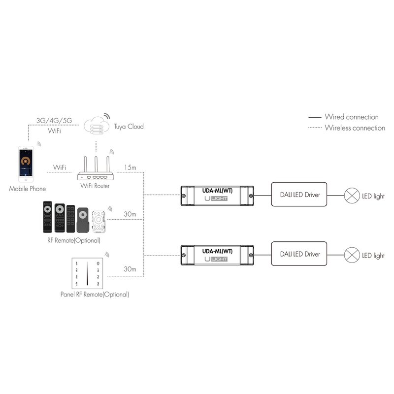 Usmart UDA-ML(WT) - WiFi+RF+Push Конвертер в сигнал DALI, DIM, MIX, RGB, RGBW, RGB+CCT