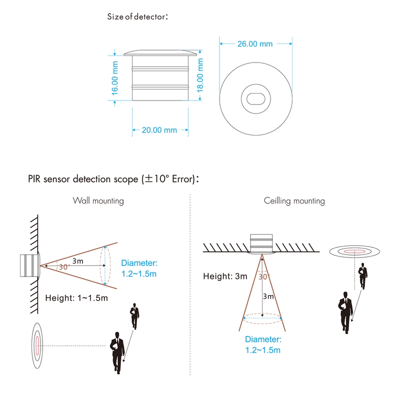 Usmart UES32-V Контроллер освещения ступеней лестниц