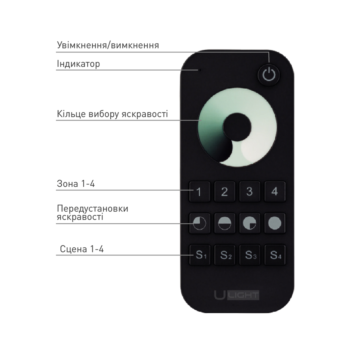 Usmart Remote URT-6 Пульт управления диммером