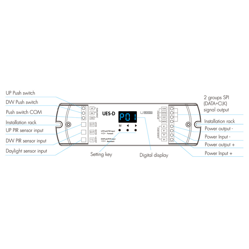USMART UES-D Многофункциональный контроллер SPI 960 pixels