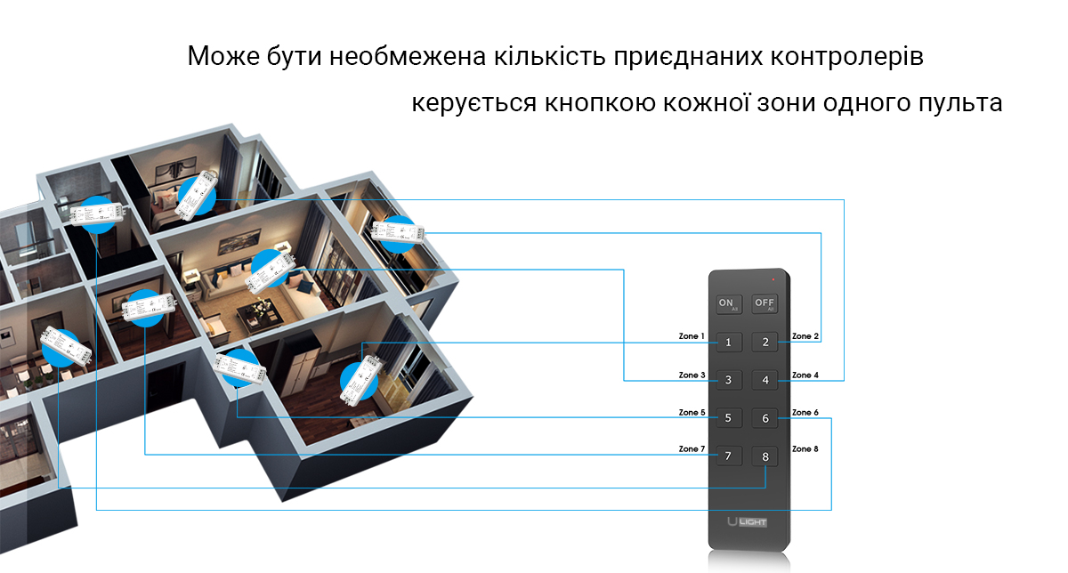Usmartt Remote URU8 Пульт управления одноцветными лентами (черный)