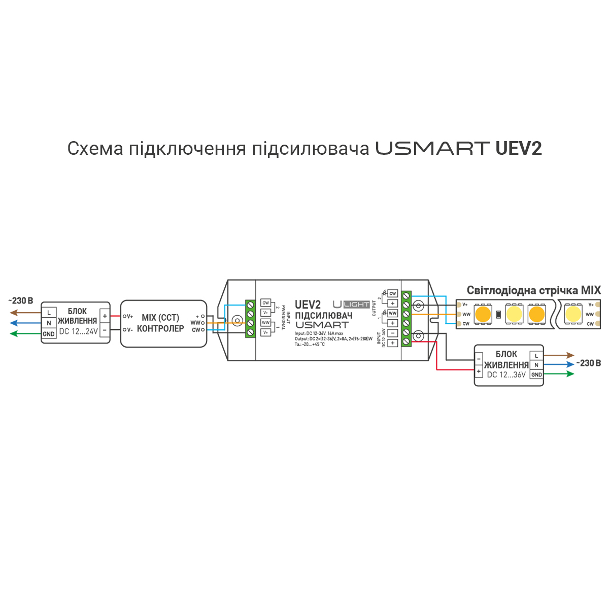Usmart Repeater UEV2 Двухканальный усилитель для контроллеров MIX