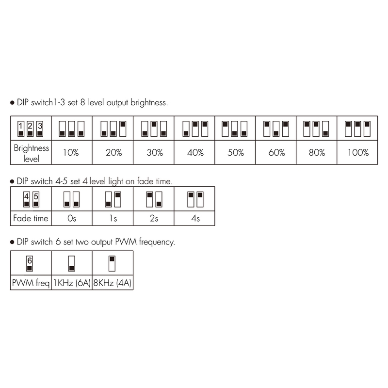 Usmart UV1-D - 1-канальный светодиодный диммер постоянного напряжения