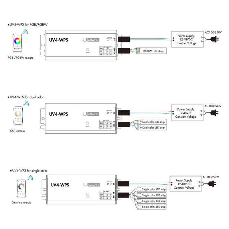 Usmart UV4-WPS - Влагозащищенный контроллер для светодиодных лент RGBW, RGB, MIX, DIM