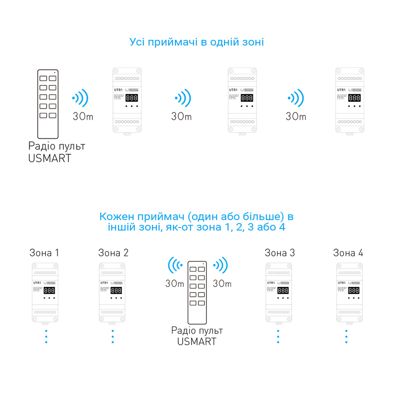 USMART UTR1 (white) Диммер на DIN-рейку AC100-240V