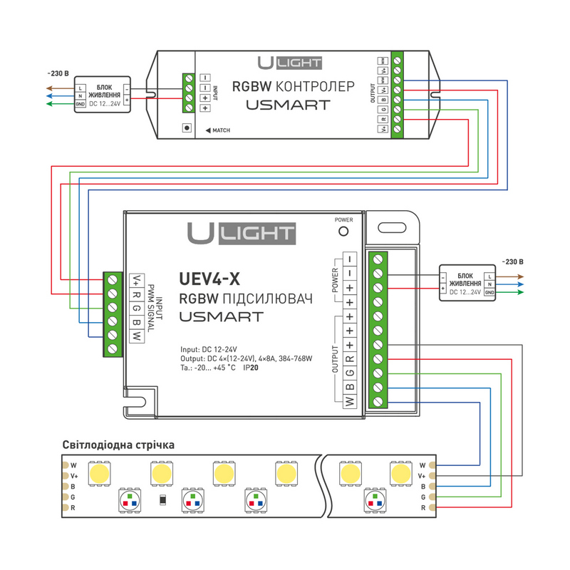 Usmart Repeater UEV4-X Усилитель для led ленты RGB+W