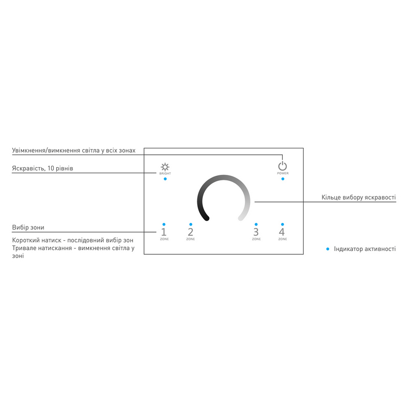 Usmart Panel UT11(IT) (White) DIM Встраиваемая сенсорная радио панель 2.4 ГГц