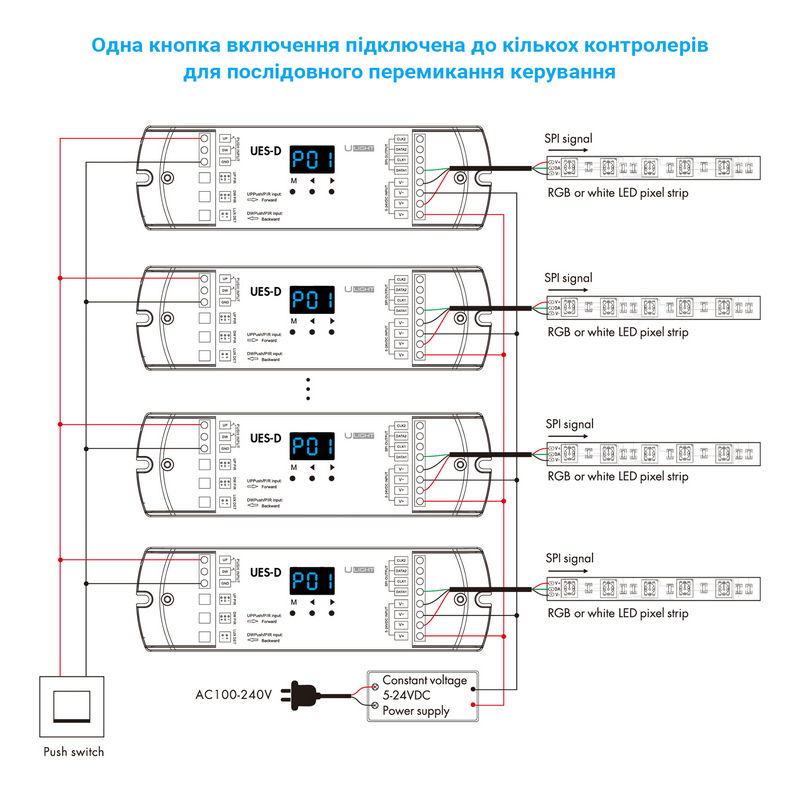 USMART UES-D Многофункциональный контроллер SPI 960 pixels
