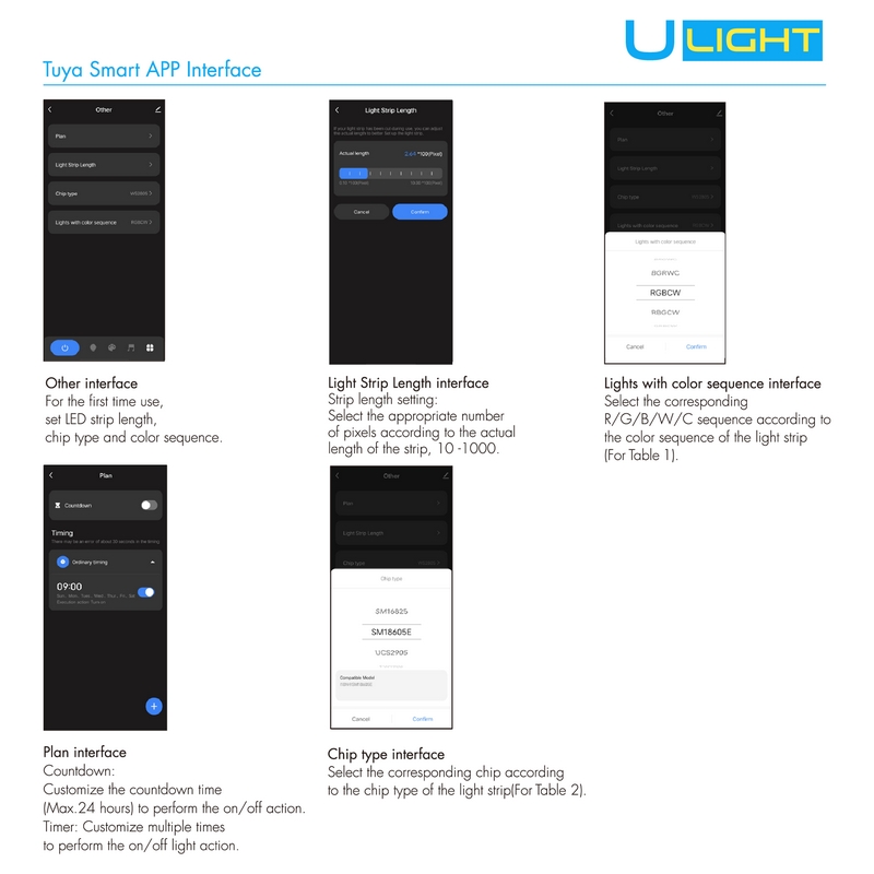 Ulight UWT-P - SPI Контроллер для светодиодной ленты - DIM, CCT, RGB, RGBW, RGB+CCT