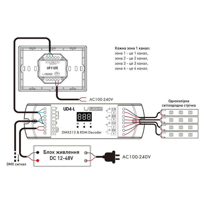 Usmart Panel UT11(IT) (White) DIM Встраиваемая сенсорная радио панель 2.4 ГГц